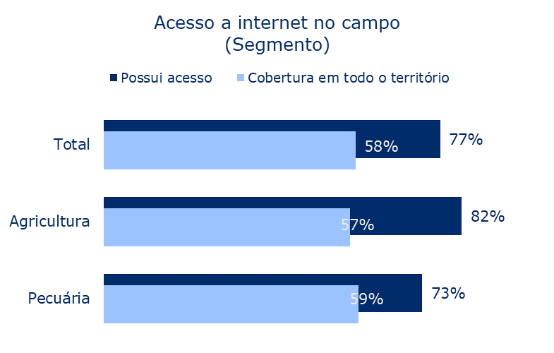 https://portal.agrosummit.com.br/relatorio-da-gs1-brasil-mostra-como-a-digitalizacao-do-campo-revoluciona-o-agro-no-brasil